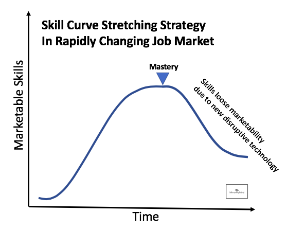 Be picky but make sure your core capability is marketable first