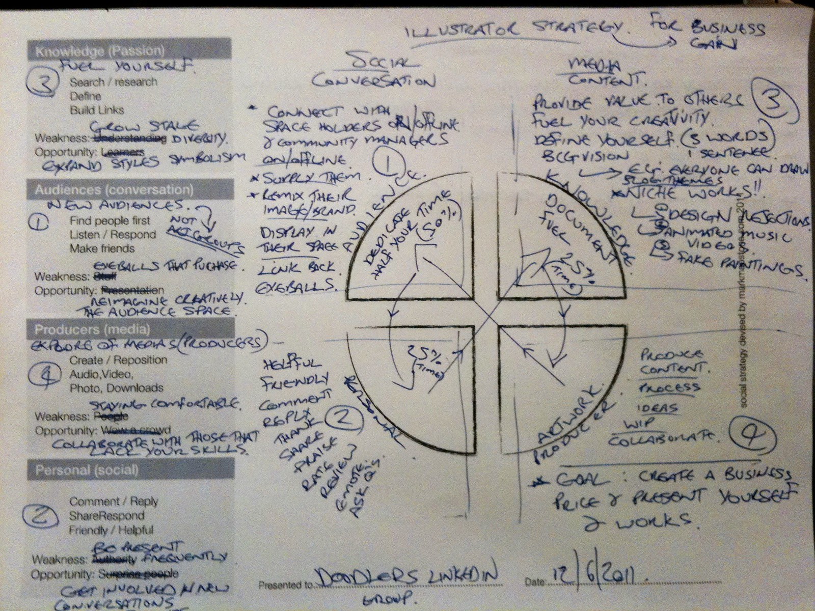 Goodbye, social media